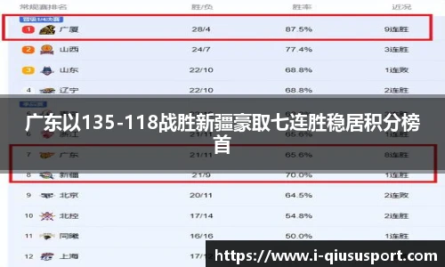 广东以135-118战胜新疆豪取七连胜稳居积分榜首